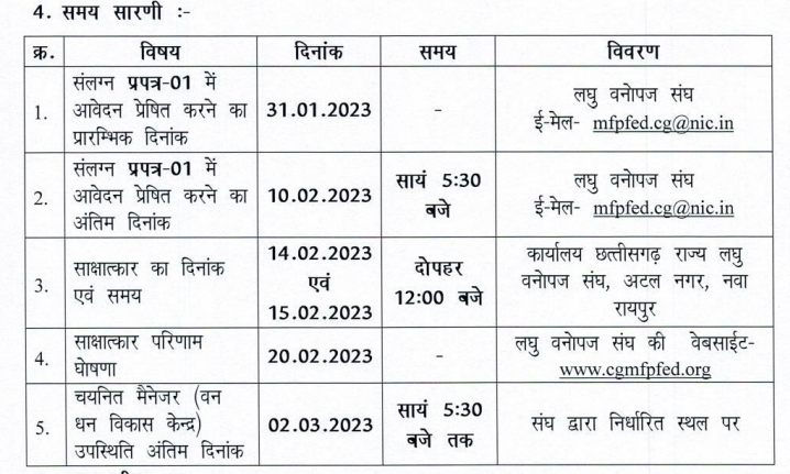 forest department raipur bharti