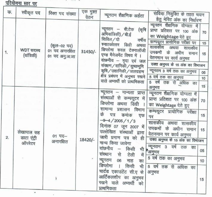 Chhattisgarh Lekhapal sah Data entry operator ki bharti 2023