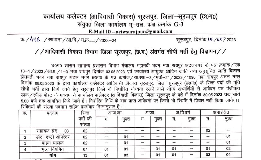 Collector Office Surajpur Recruitment 2023