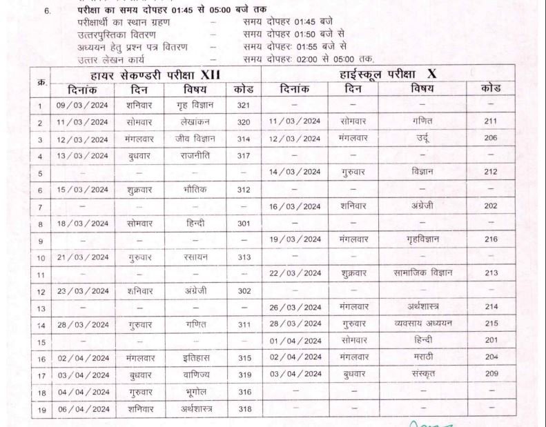 CG Rajya Open School Time Table 2024
