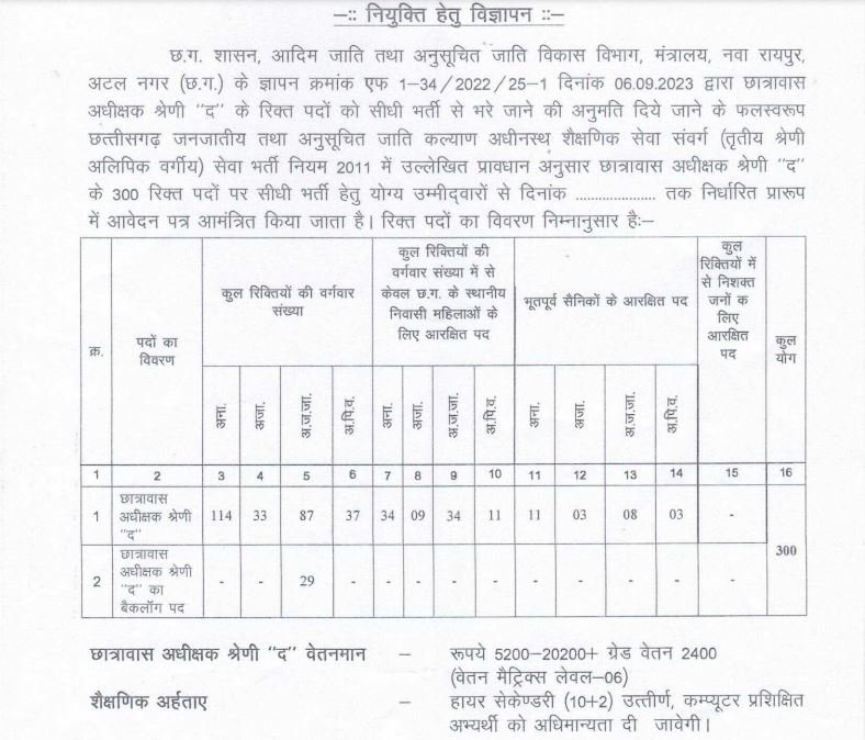 cg hostel warden bharti 2024