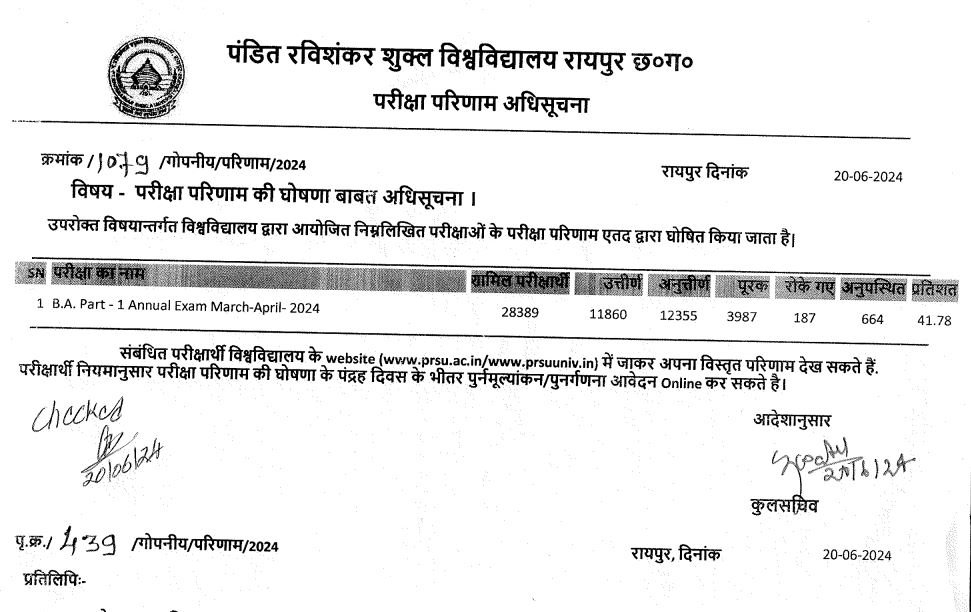 BA 1st Year Result 2024