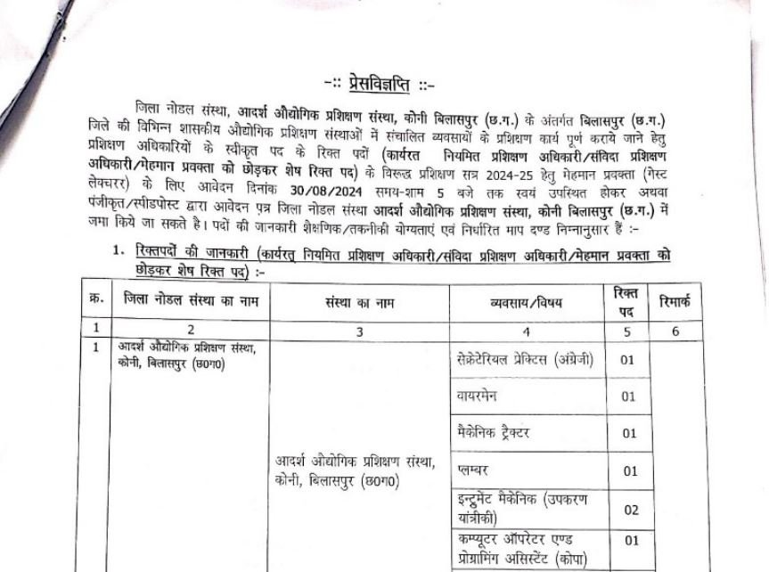 ITI Koni Bilaspur Recruitment 2024