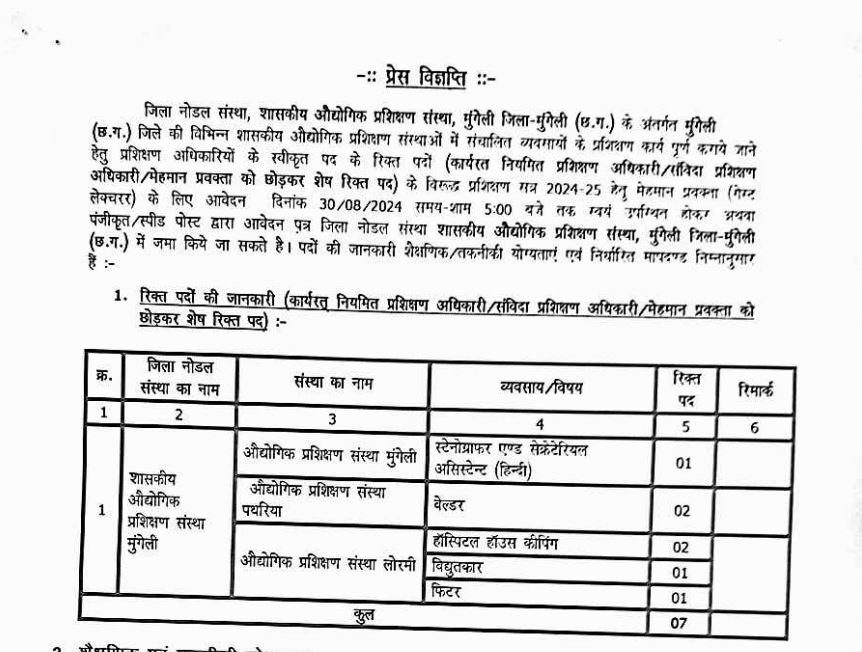 ITI Mungeli Vacancy 2024